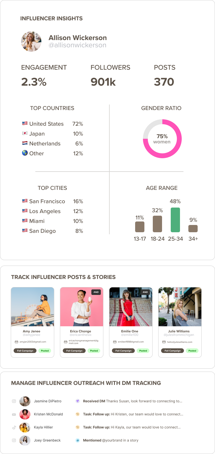 Influencer CRM Dashboard showing insights, tracking, and DM management