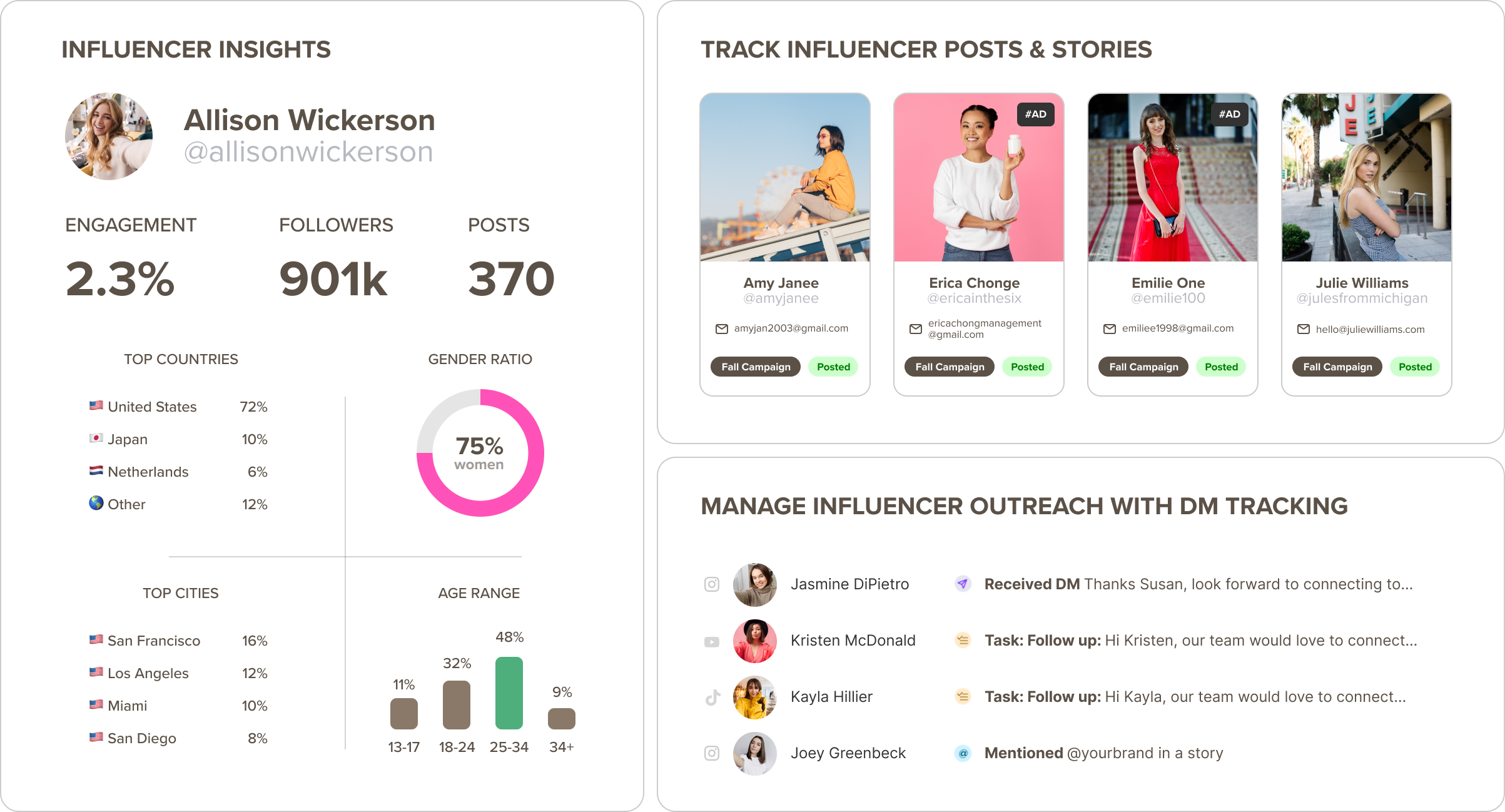 Influencer CRM Dashboard showing insights, tracking, and DM management